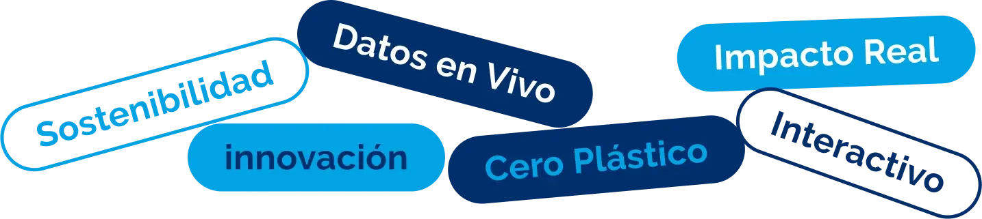 Pastillas con el vocabulario del proyecto — sostenibilidad, innovación, datos en vivo, cero plástico, impacto real