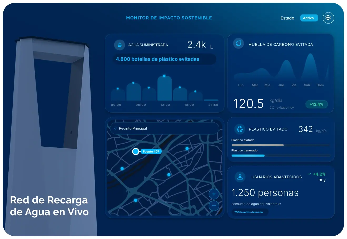 Pantalla del monitor con el mapa de la red de recarga y sus métricas en vivo