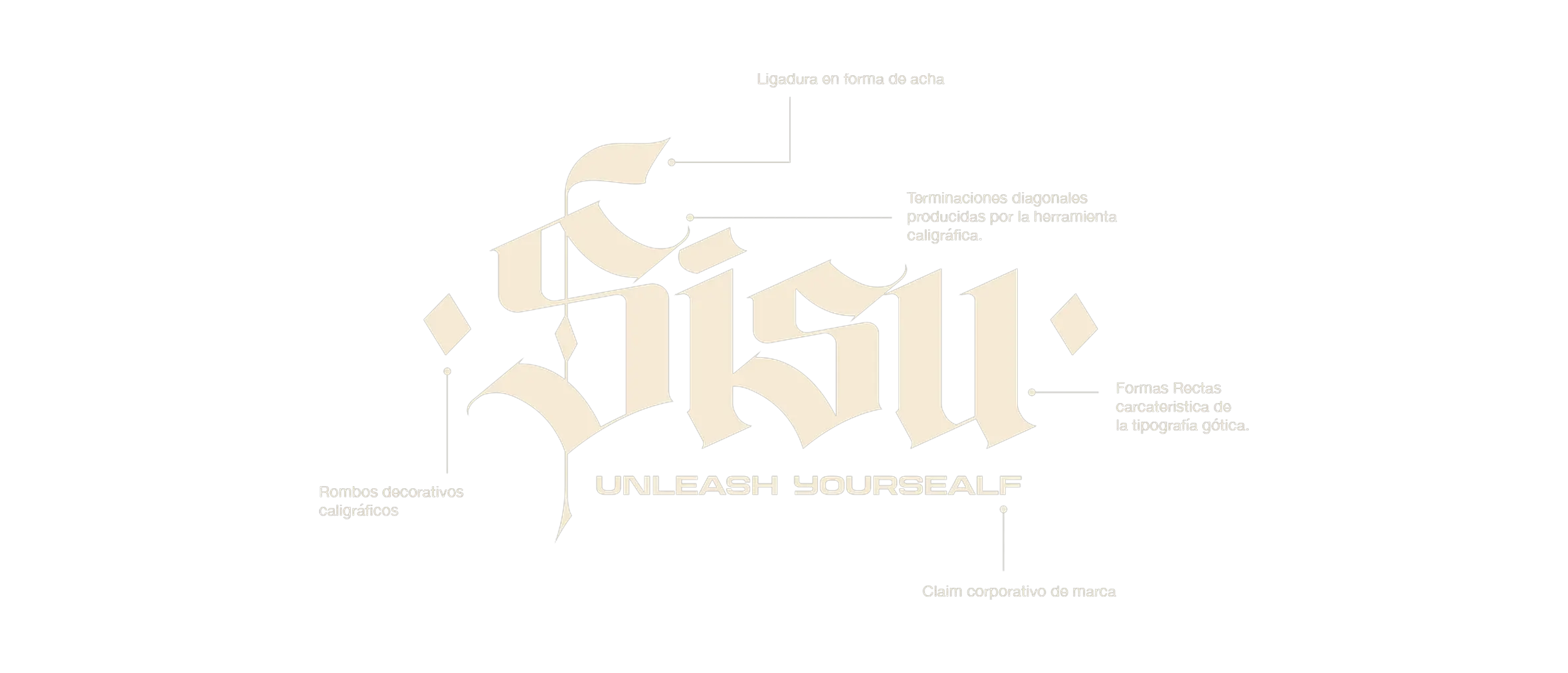 El lettering de SISU anatomizado: ligaduras, terminaciones caligráficas y rombos decorativos sobre la foto de la cuerda